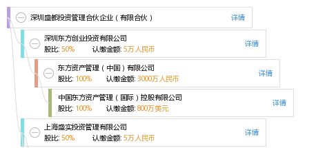 深圳盛都投資管理合伙企業(yè) 有限合伙
